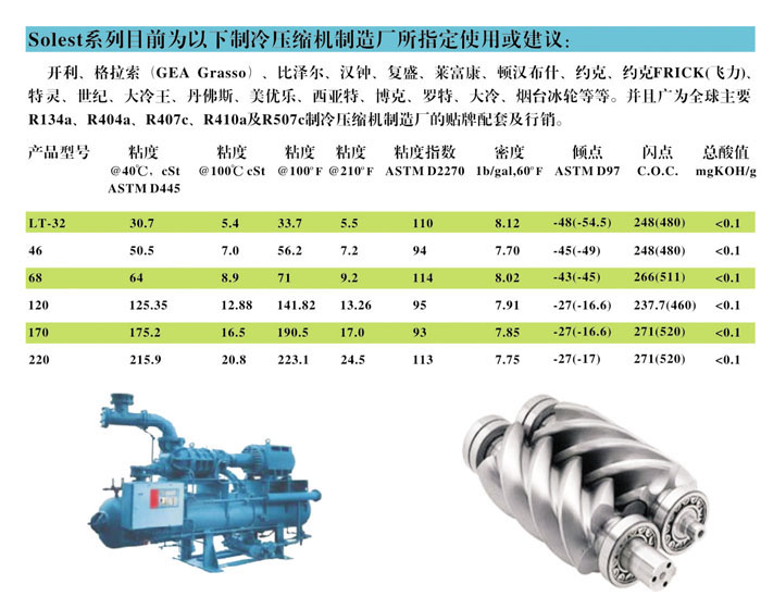 冷凍油,冷凍機(jī)油,空氣壓縮機(jī)油,空壓機(jī)油 冷凍油,冷凍機(jī)油,空氣壓縮機(jī)油,空壓機(jī)油